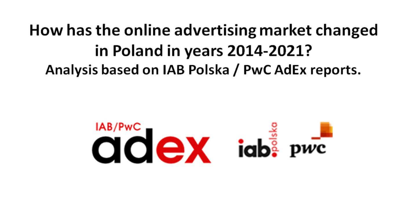 How has the online advertising market changed in Poland in years 2014-2021? Analysis based on IAB Polska / PwC AdEx reports